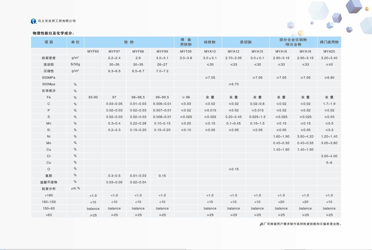 熟鐵粉指標(biāo)